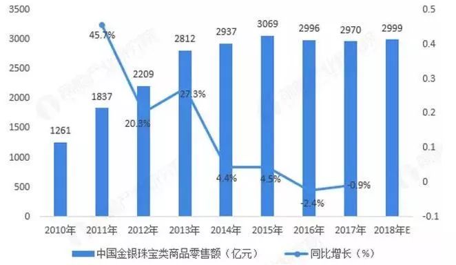 中国宝石分布大赏