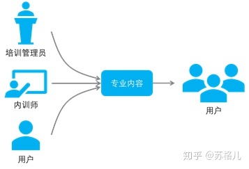 企业在线学习平台的四大综合发展趋势