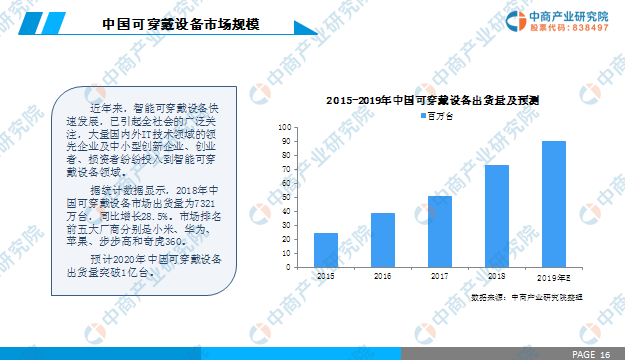 智能手表市场调查：风口过后一地鸡毛