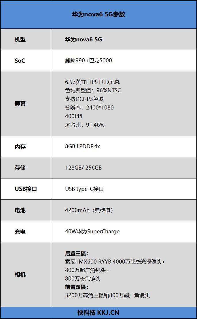 DxO自拍之王 华为nova6 5G首发评测：2019年度压轴大作