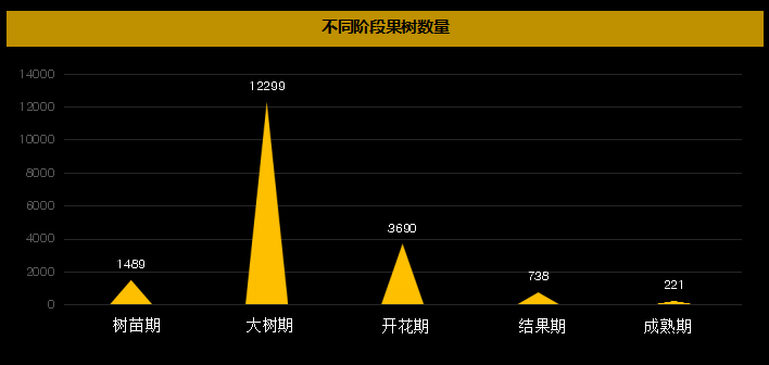 产品游戏化三部曲：核心模型、辅助模型和成长模型