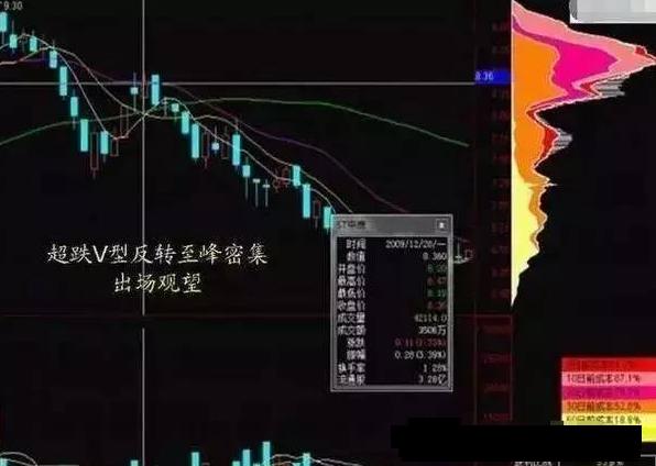 A股市场：手中有10万闲钱，不妨试试“筹码集中