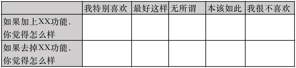 需求分析与需求管理方法