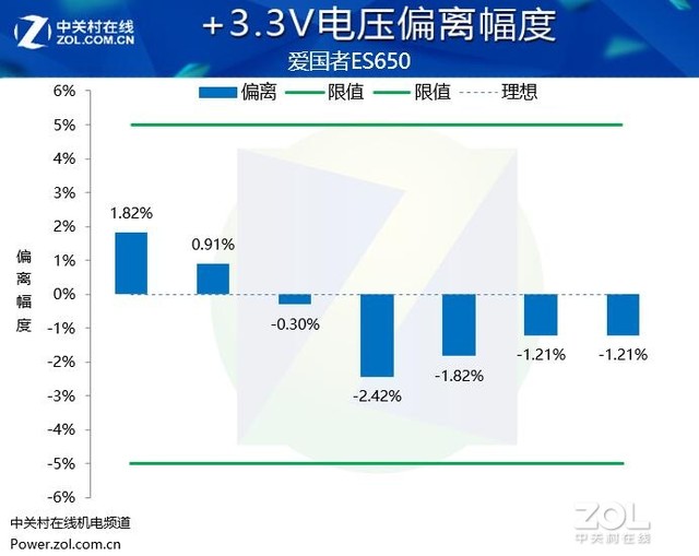 爱国者ES650电源评测：颜值性能都出众