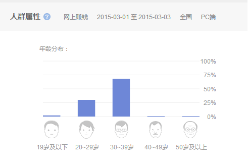 如何从网上赚钱，在网上赚钱的实操方法讲解？