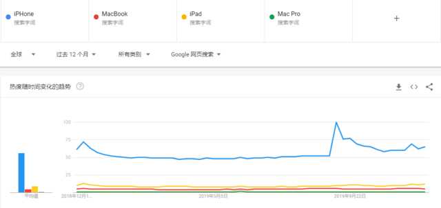 40万人民币！苹果台式机Mac Pro都是什么神仙在用？