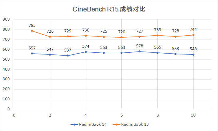 新款红米笔记本值不值得买？这篇体验给你答案