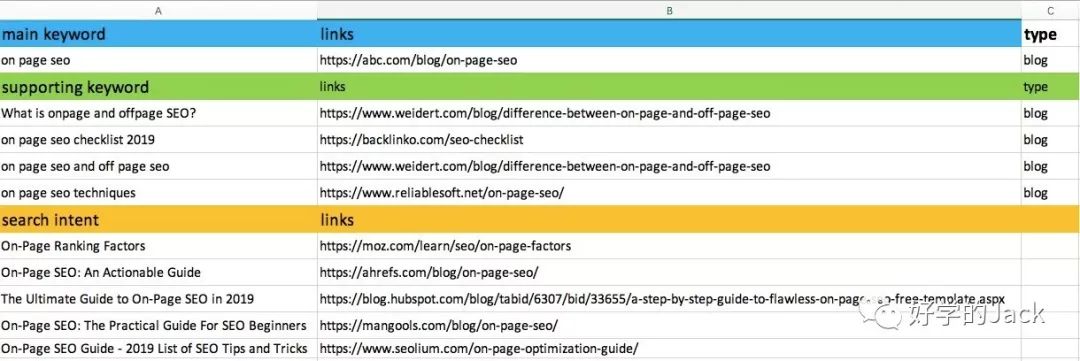 On Page SEO 单页面优化，你需要知道这8点