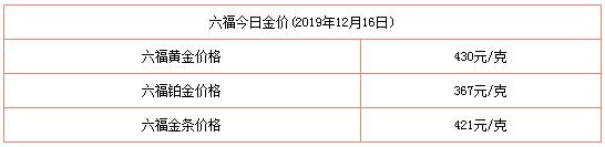 今日（12月16日）黄金价格多少？附国内品牌金店价格表