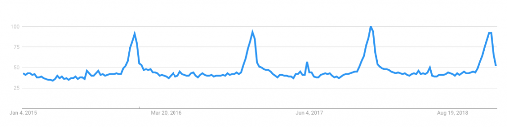 Christmas selection recommendations: foreign media inventory of top 10 best-selling products, Google trends to see potential