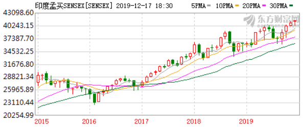 去越南投资！股市近3年大涨44%，GDP增速近7%，国内首只专投越南公募产品获批