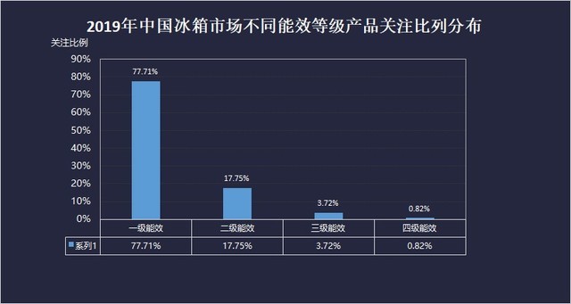 又是一个行业“冷”年  2019年白电市场回顾