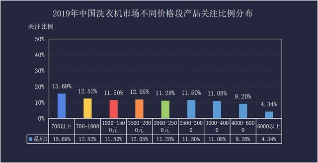 又是一个行业“冷”年  2019年白电市场回顾