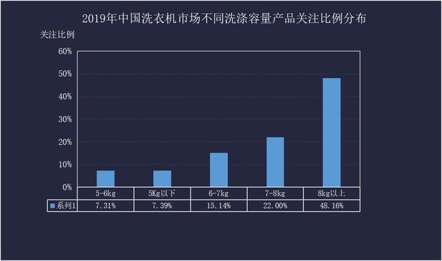 又是一个行业“冷”年  2019年白电市场回顾