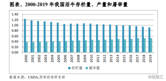 日本牛肉进口或解禁！牛肉产业链再入新势力？