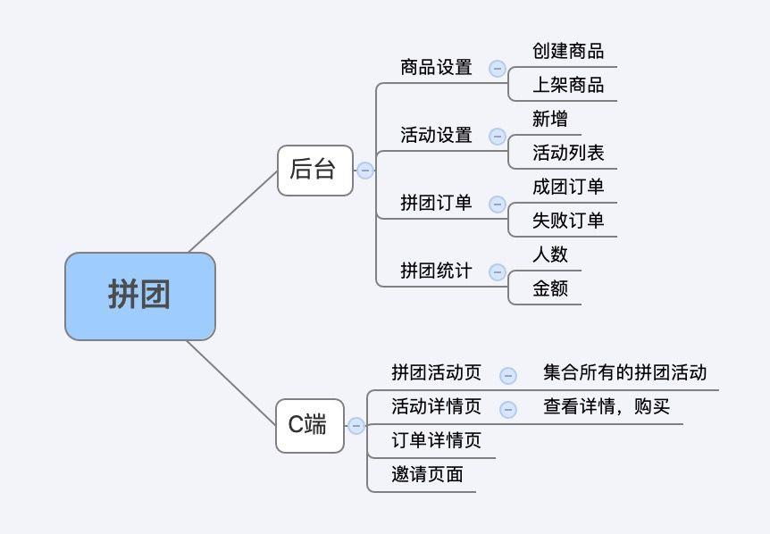 深度长文（一）：什么是产品架构？