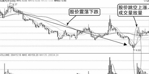 我是如何从亏损120万赚回650万，反复牢记“一根