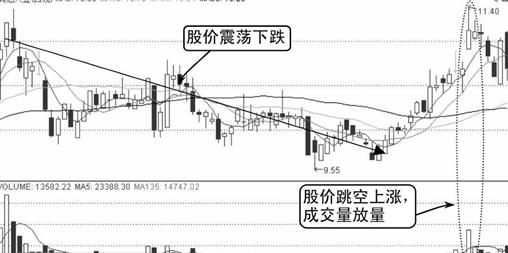 我是如何从亏损120万赚回650万，反复牢记“一根
