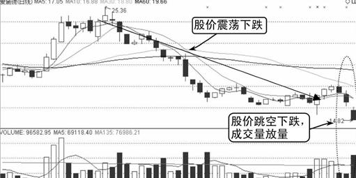 我是如何从亏损120万赚回650万，反复牢记“一根