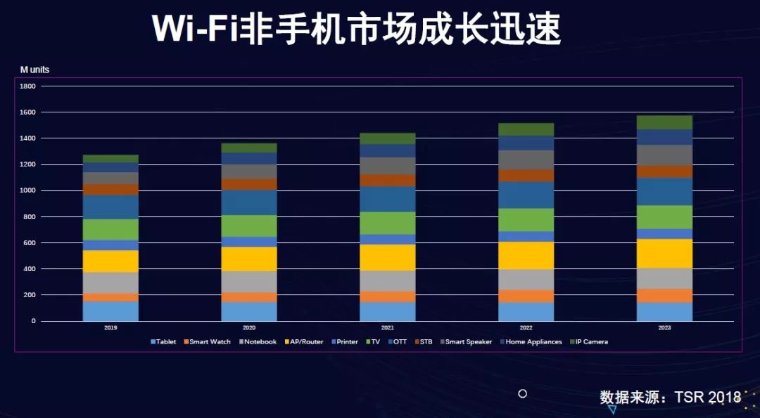 5G来了，WiFi就要退出吗？