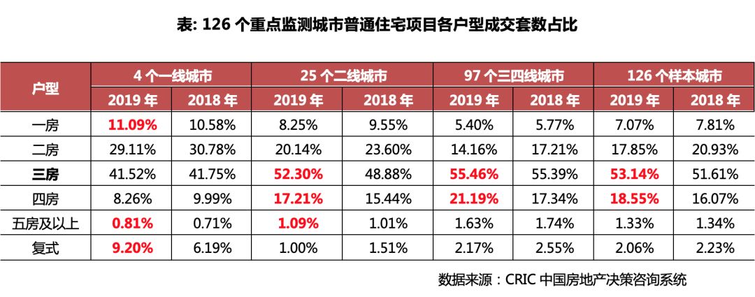 龙湖、万科这些四房户型越来越优秀了，我看了都想买