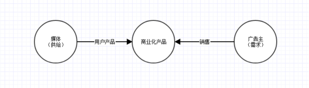 转行商业化产品经理的6个瞬间