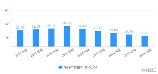 云南白药——科研基本零投入，业绩还在原地踏