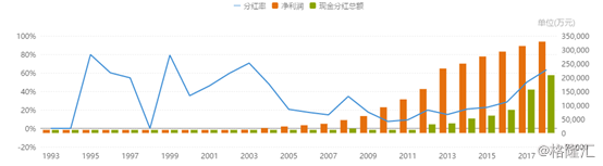 云南白药——科研基本零投入，业绩还在原地踏
