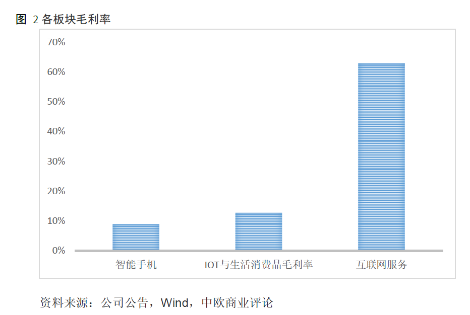 小米：性价比的故事该怎样继续？