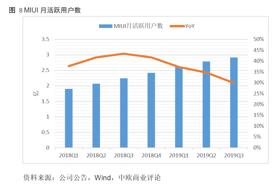 小米：性价比的故事该怎样继续？