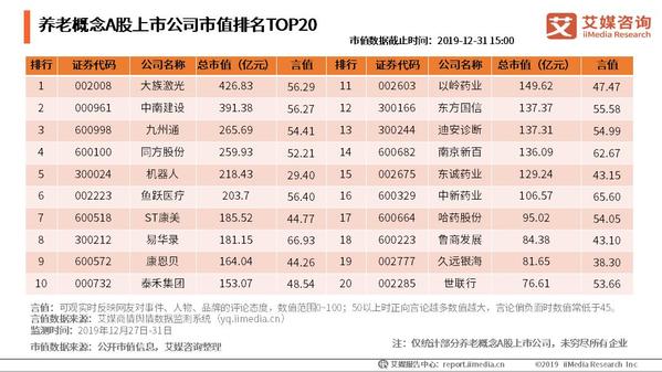 养老行业年度复盘：大族激光、中南建设市值居前二 万亿蓝海市场如何破局