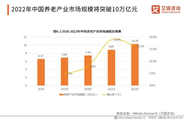 养老行业年度复盘：大族激光、中南建设市值居前二 万亿蓝海市场如何破局