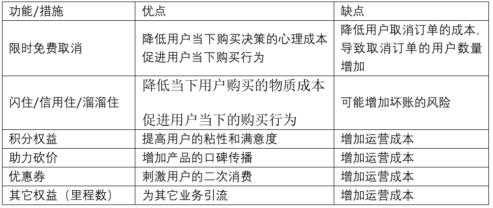 提高用户转化率，如何设计订单页面？