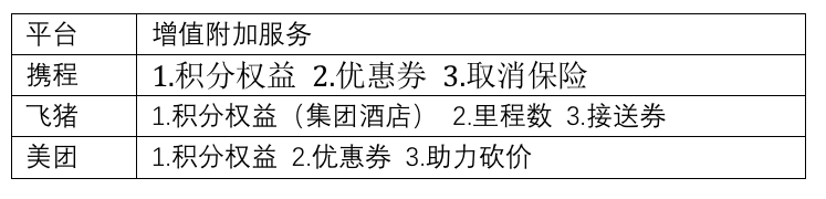 提高用户转化率，如何设计订单页面？