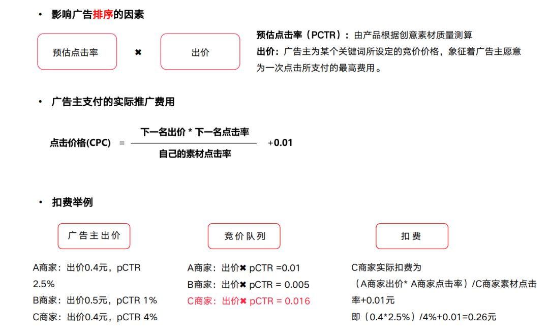 独家！3000字揭秘小红书广告投放秘籍（建议收藏）