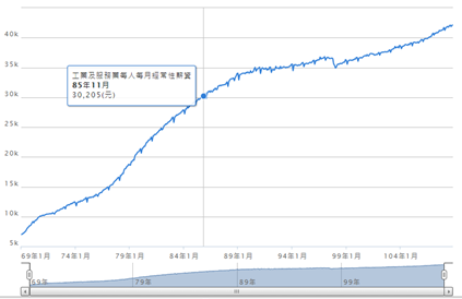 聊聊台湾经济与两岸统一时间表