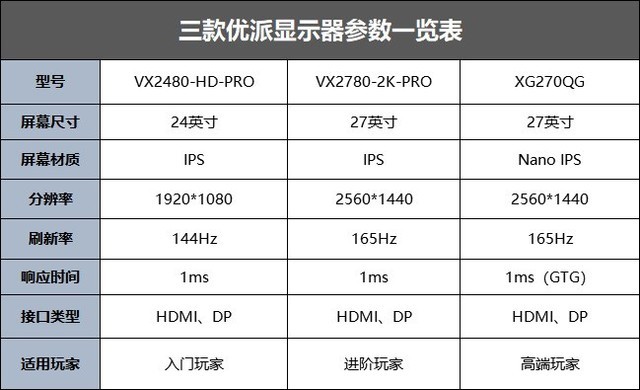 2020年初体验 三款优派显示器你更喜欢哪个？