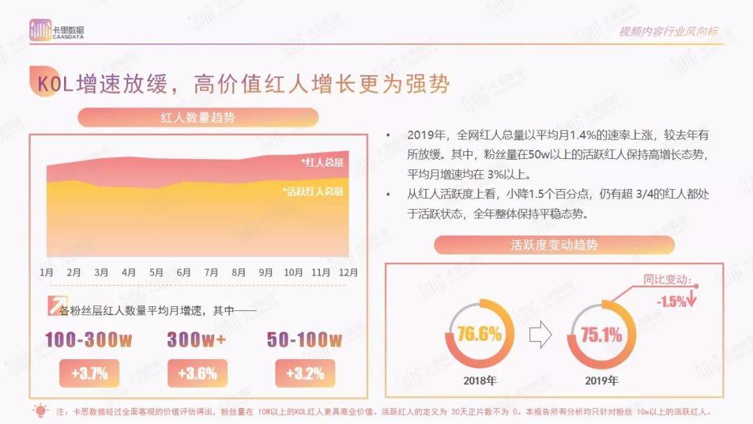 2019短视频KOL年度报告