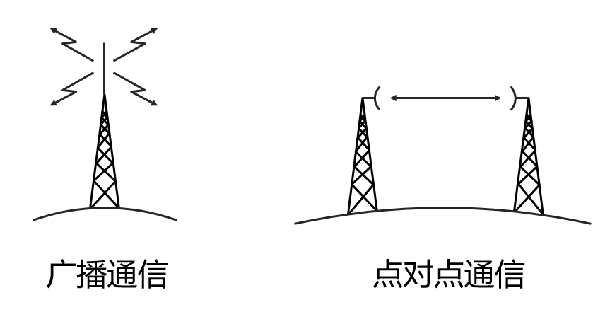 都5G时代了，还不知道微波通信是啥？