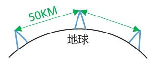 都5G时代了，还不知道微波通信是啥？