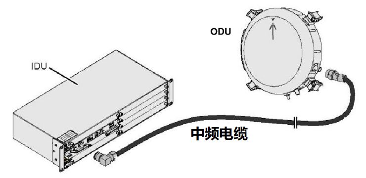 都5G时代了，还不知道微波通信是啥？