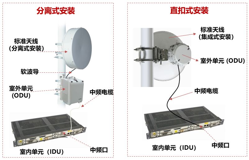 都5G时代了，还不知道微波通信是啥？