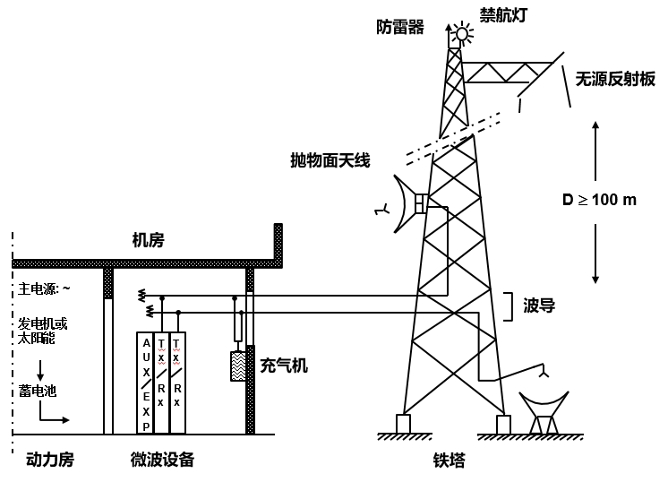 都5G时代了，还不知道微波通信是啥？