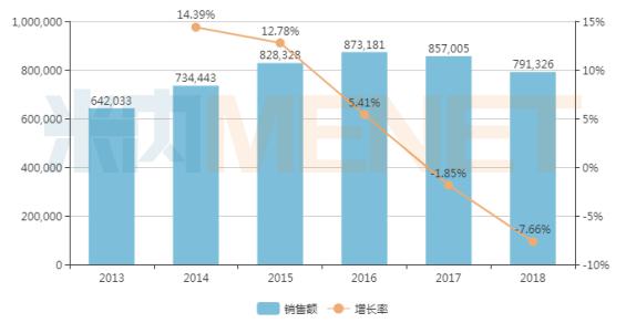 80亿注射剂大品种 赛隆药业又一产品申报上市