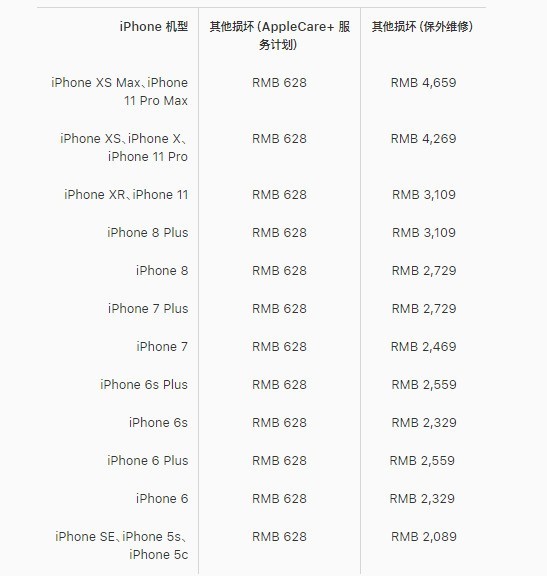 手机维修店检修被狠宰？玩转苹果在线客服能帮你划算