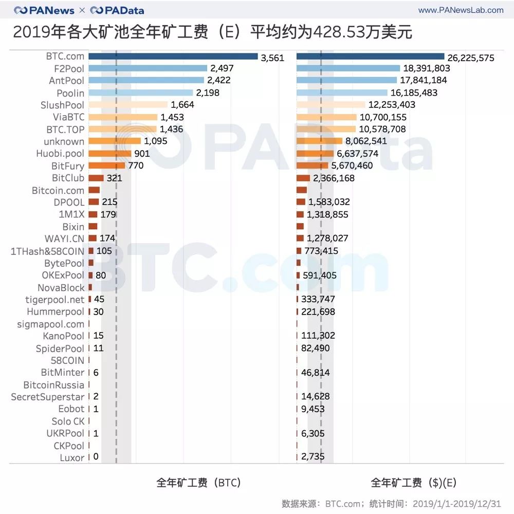 oxbtc小矿工（营收过亿的矿池平台） 火币资讯 第2张