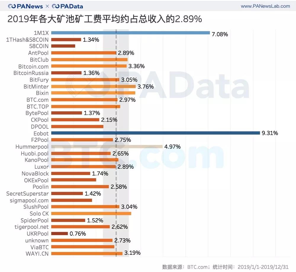 oxbtc小矿工（营收过亿的矿池平台） 火币资讯 第3张