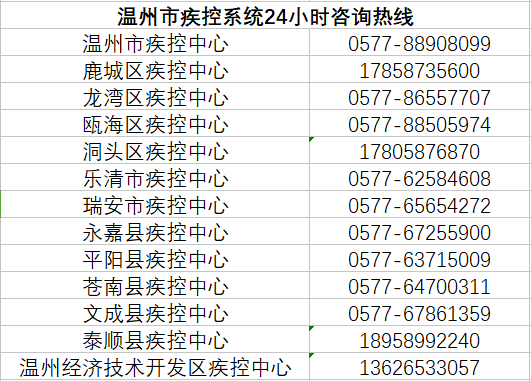 「重要提醒」@所有人，抗击病毒，人人有责！这份防护贴士请收好