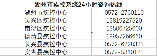 「重要提醒」@所有人，抗击病毒，人人有责！这份防护贴士请收好