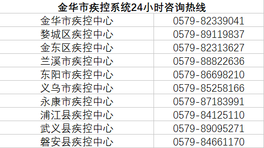 「重要提醒」@所有人，抗击病毒，人人有责！这份防护贴士请收好